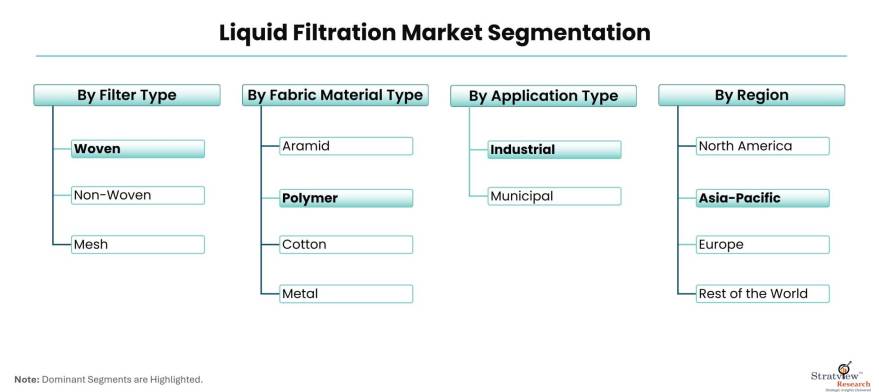 Liquid-Filtration-Market-Segmentation